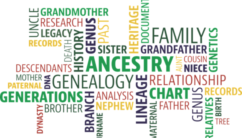 Some of the buzzwords associated with Genealogy research