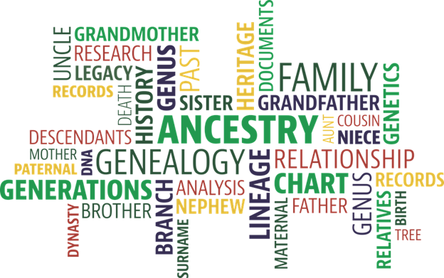 Some of the buzzwords associated with Genealogy research