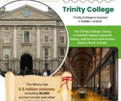 Must-Visit Historic Sites & Buildings In Ireland – Infographic