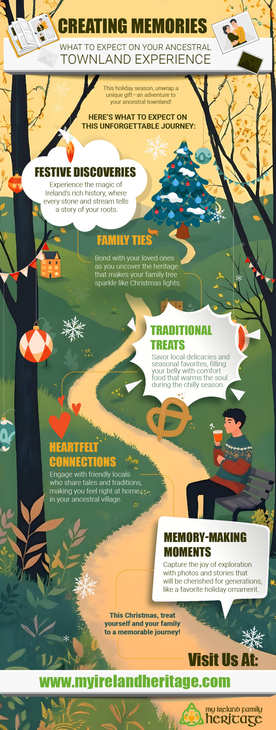 Creating Memories: What to Expect on Your Ancestral Townland Experience-INFOGRAPHIC