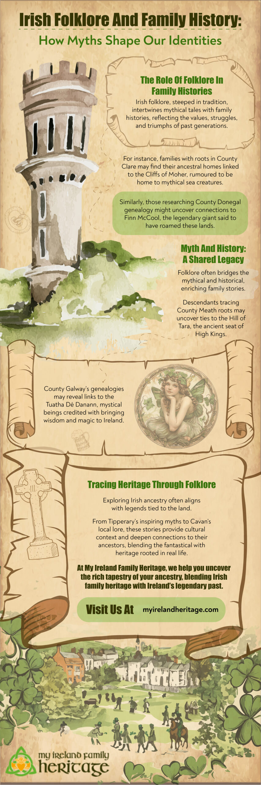 Irish Folklore And Family History: How Myths Shape Our Identities- INFOGRAPHIC