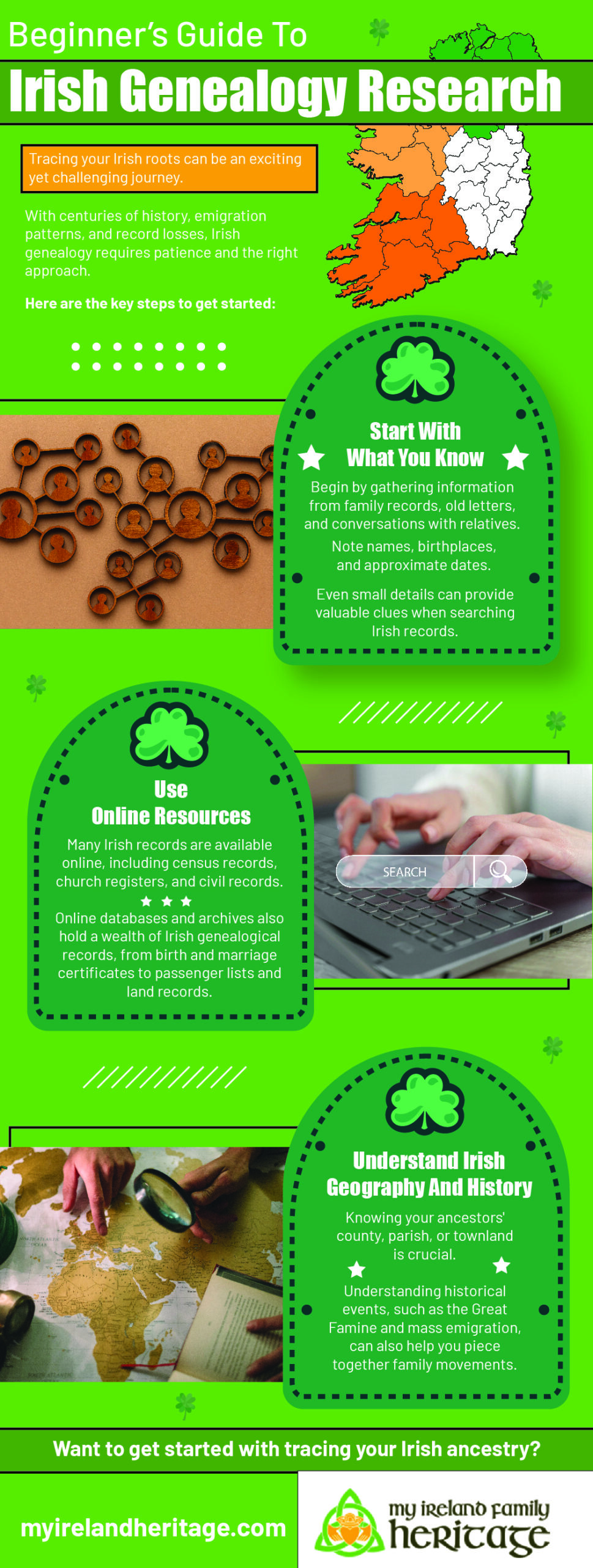 Beginner’s Guide To Irish Genealogy Research-INFOGRAPHIC